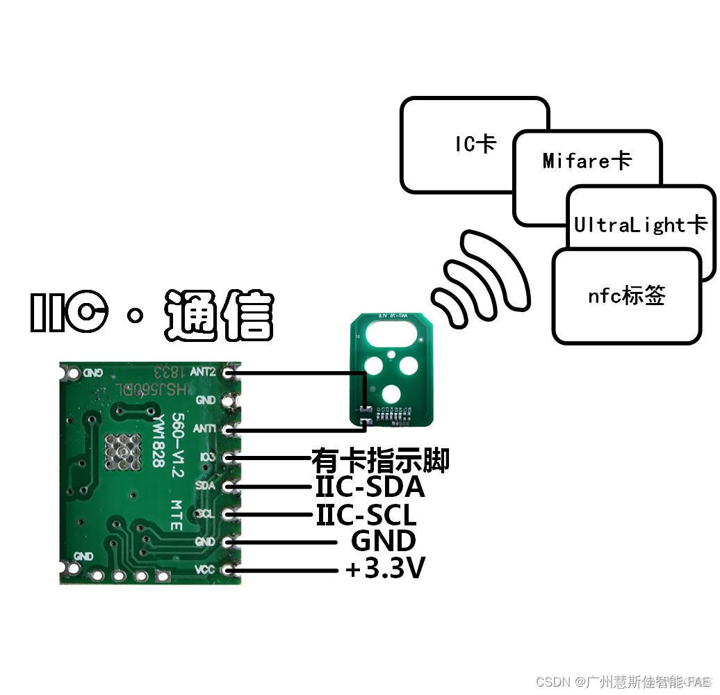 nfc 能读 不能写 nfc能读卡不能刷卡_nfc 能读 不能写_05