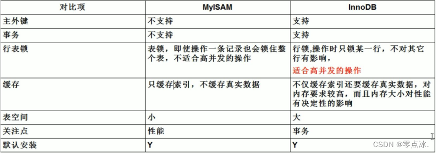 mysql 去左零 mysql零点_自增_02