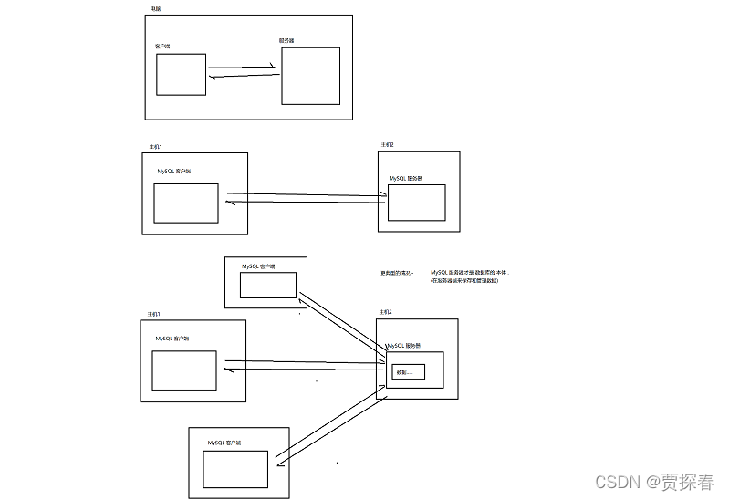 mysql GTID 选举 mysql选中表_数据库