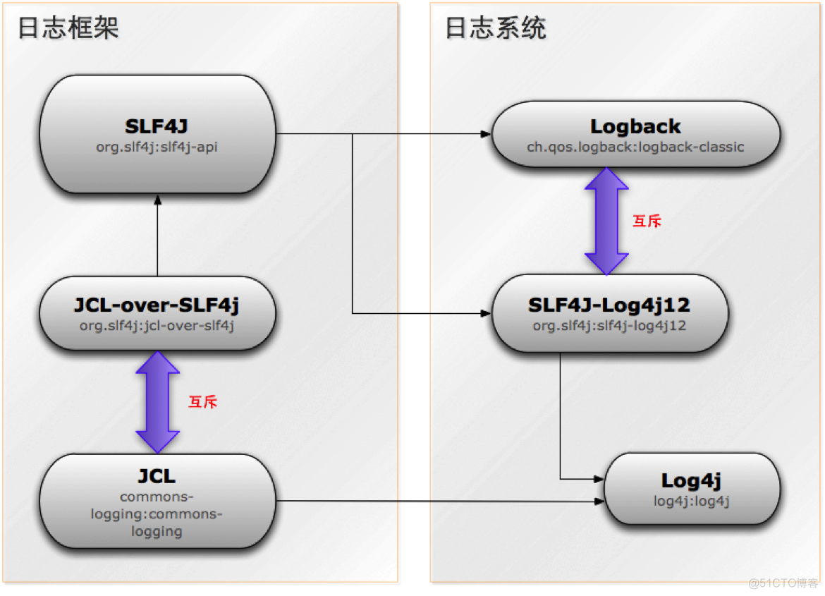 maven 命令行打印日志级别设置 maven日志在哪里_ci