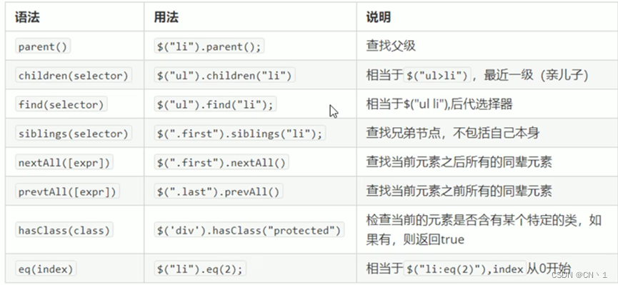 jquery 页面加载完毕之后自动全屏 jquery加载函数_前端_08