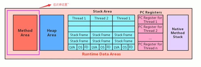 java直接放元空间 java 方法区 元空间_大数据