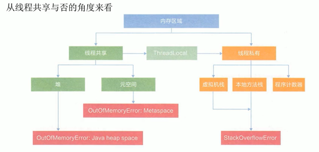 java直接放元空间 java 方法区 元空间_大数据_02