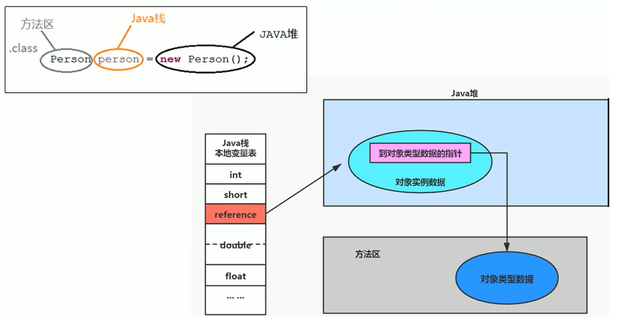 java直接放元空间 java 方法区 元空间_jvm_03