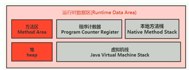 java直接放元空间 java 方法区 元空间_java直接放元空间_04