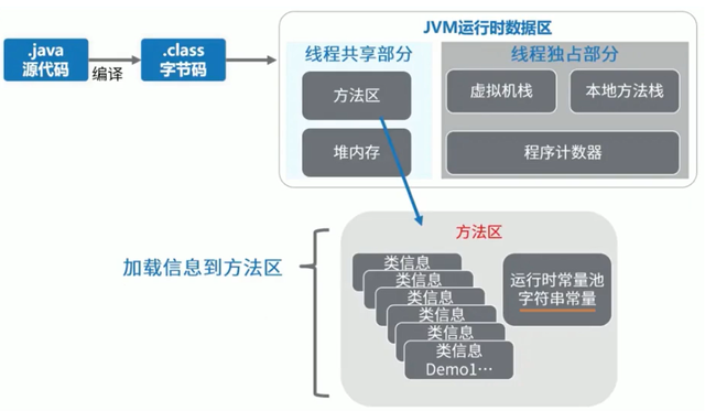 java直接放元空间 java 方法区 元空间_jvm_08