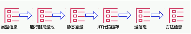 java直接放元空间 java 方法区 元空间_java直接放元空间_09