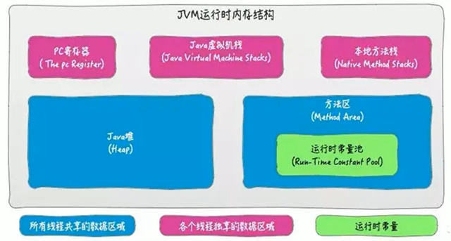 java直接放元空间 java 方法区 元空间_java直接放元空间_10