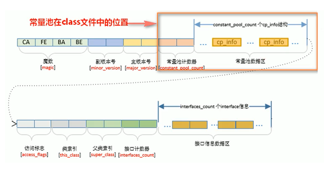 java直接放元空间 java 方法区 元空间_jvm_11