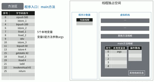 java直接放元空间 java 方法区 元空间_java直接放元空间_12