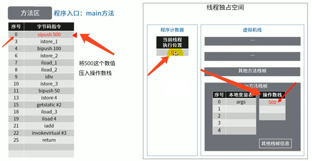 java直接放元空间 java 方法区 元空间_java_13