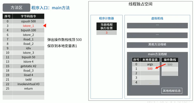 java直接放元空间 java 方法区 元空间_编程语言_14