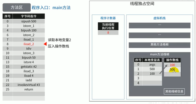 java直接放元空间 java 方法区 元空间_编程语言_15