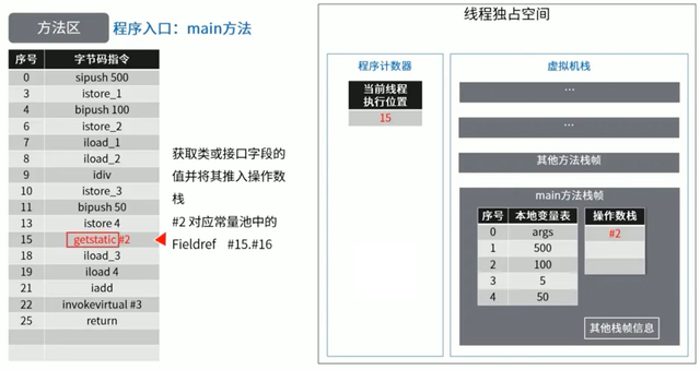 java直接放元空间 java 方法区 元空间_java_17