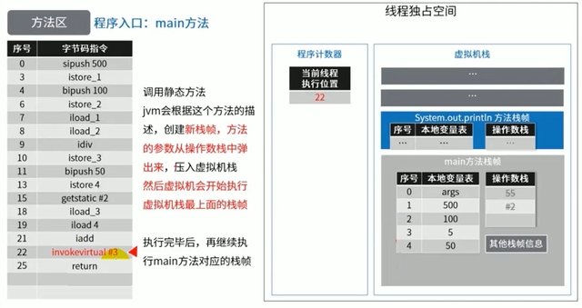 java直接放元空间 java 方法区 元空间_java_18