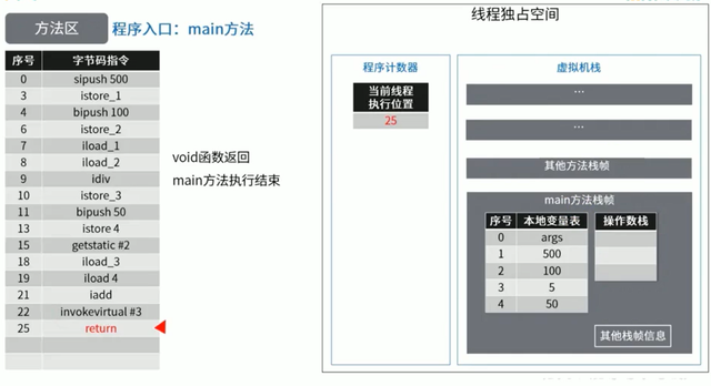 java直接放元空间 java 方法区 元空间_编程语言_19