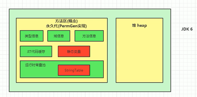 java直接放元空间 java 方法区 元空间_java直接放元空间_20