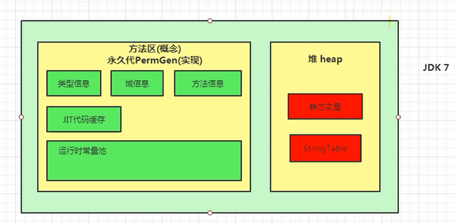 java直接放元空间 java 方法区 元空间_编程语言_21