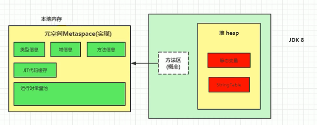 java直接放元空间 java 方法区 元空间_java直接放元空间_22