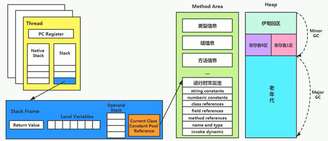 java直接放元空间 java 方法区 元空间_大数据_25