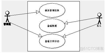 java快速开发开源框架 java开源框架有哪些_java快速开发开源框架_03