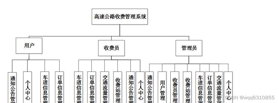 java 用户扣费的时候怎么保证安全 java实现收费模块,java 用户扣费的时候怎么保证安全 java实现收费模块_java_02,第2张