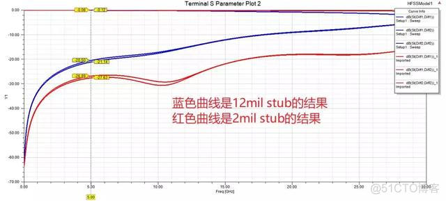 hfss仿真软件 GPU HFSS仿真软件mac版_制造_05