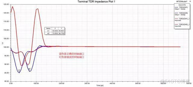 hfss仿真软件 GPU HFSS仿真软件mac版_边界条件_10