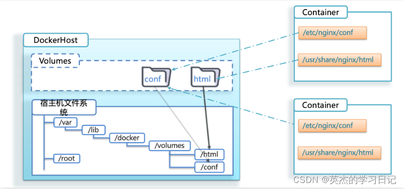 docker go项目部署 用docker部署项目_微服务_21