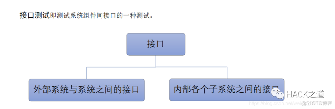 axios帮助类 api帮助_api帮助文档