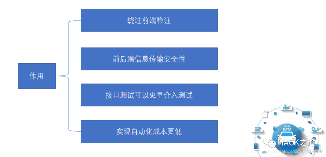 axios帮助类 api帮助_怎样在接口地址中添加请求头参数_02