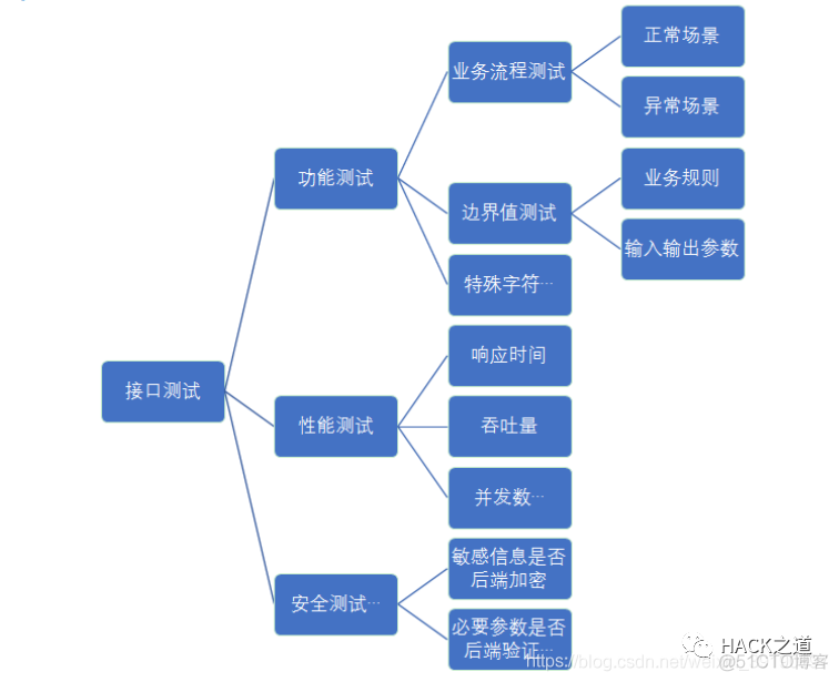 axios帮助类 api帮助_axios帮助类_03