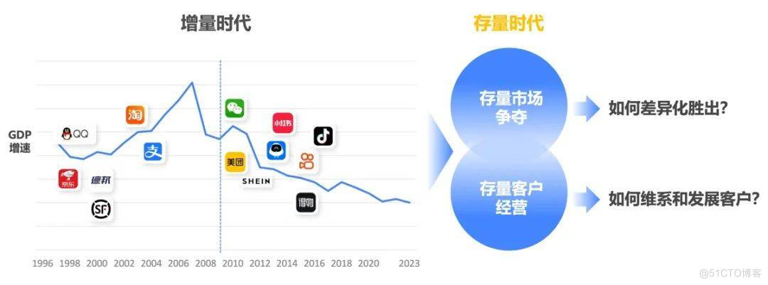 天润融通：大模型与生成式AI的融合，开辟零售增长新路径_客户服务_02