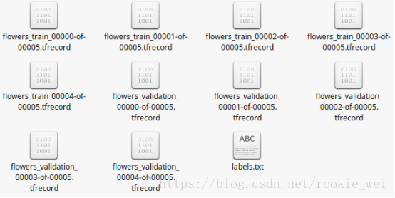 Tensorflow 图像分割原理 tensorflow图片分类的模型_Tensorflow 图像分割原理_03