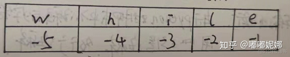 Python怎么将字符串打印成双引号 python打印字符串换行_字符串换行截取_07