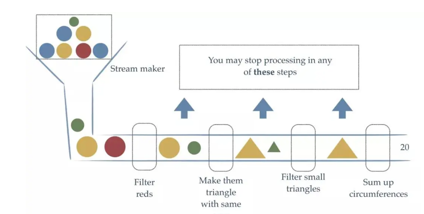 Java Steam刷选 java steam流_System