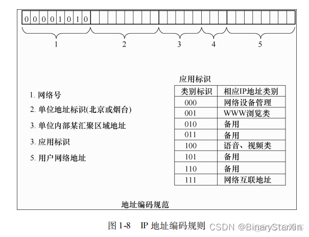 基于vxlan的大型园区网络互联设计 园区网络设计案例_子网划分与 VLAN_05