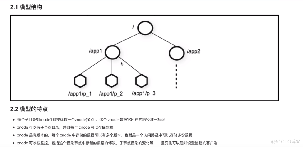 zookeeper设置启动堆内存 zookeeper开启_云原生