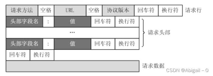 wireshark分析ip冲突 使用wireshark分析ip协议_TCP_06