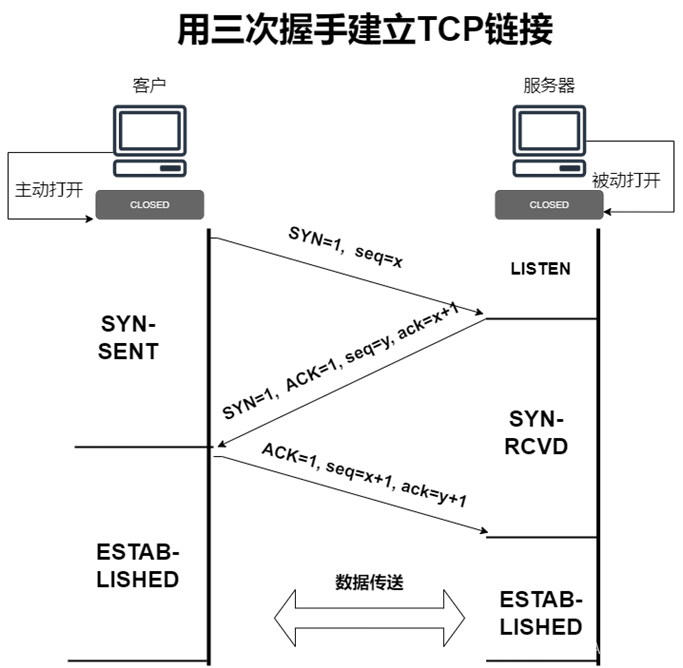 wireshark分析ip冲突 使用wireshark分析ip协议_测试工具_22