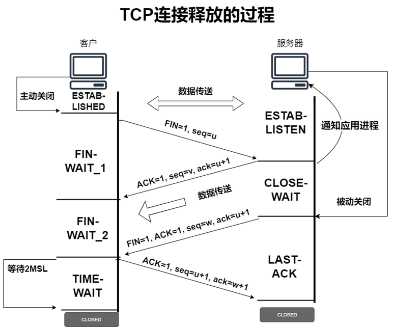 wireshark分析ip冲突 使用wireshark分析ip协议_wireshark分析ip冲突_23