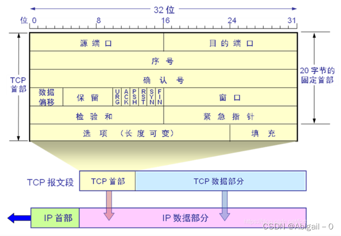 wireshark分析ip冲突 使用wireshark分析ip协议_wireshark_25