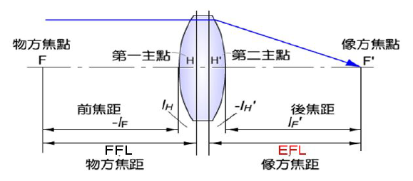 swift 摄像头 实时检测识别 摄像头检测是什么_ci