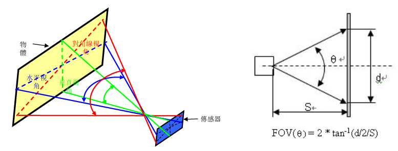 swift 摄像头 实时检测识别 摄像头检测是什么_变焦_02