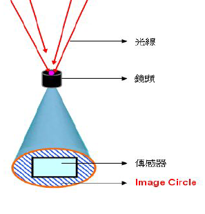 swift 摄像头 实时检测识别 摄像头检测是什么_图像处理_03