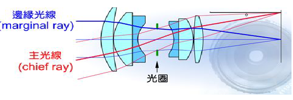 swift 摄像头 实时检测识别 摄像头检测是什么_变焦_06