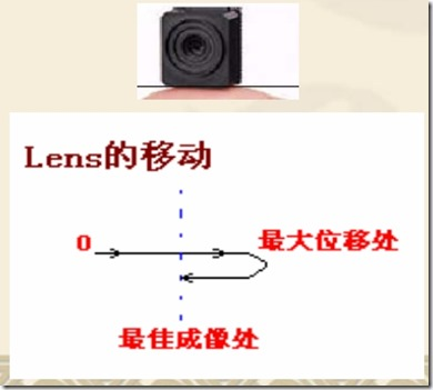 swift 摄像头 实时检测识别 摄像头检测是什么_图像处理_09