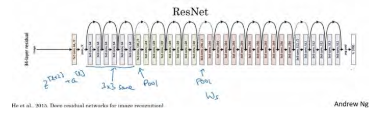 resnet和vgg区别 resnet和vgg哪个好_卷积_70