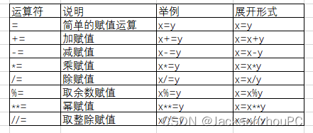 python怎么除以0 python中如果除数为0,python怎么除以0 python中如果除数为0_运算符_02,第2张