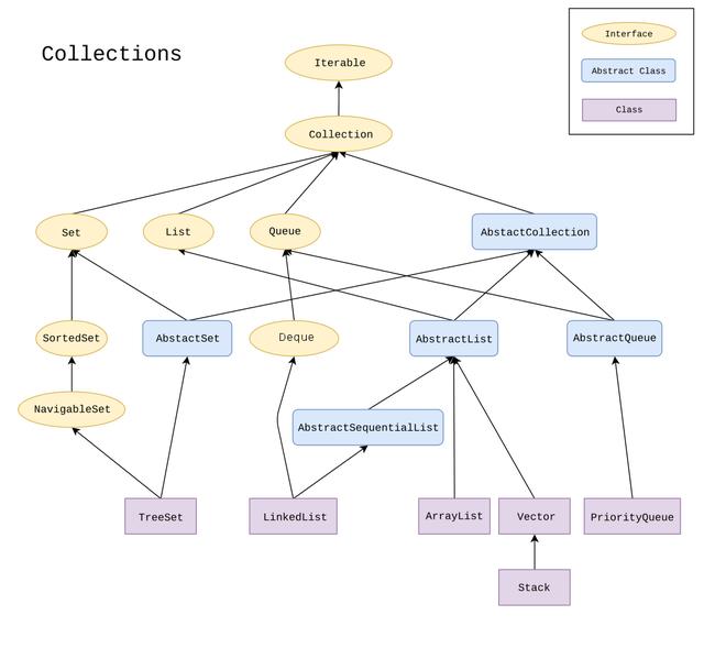 java键值对插入数据库 java 键值对类型,java键值对插入数据库 java 键值对类型_数据结构_02,第2张